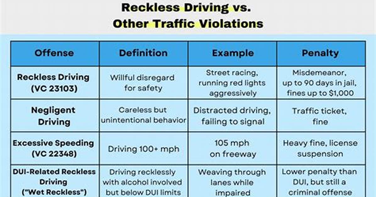 Punggol Reckless Driving Case Q&A: Penalties, Traffic Laws, and Next Steps