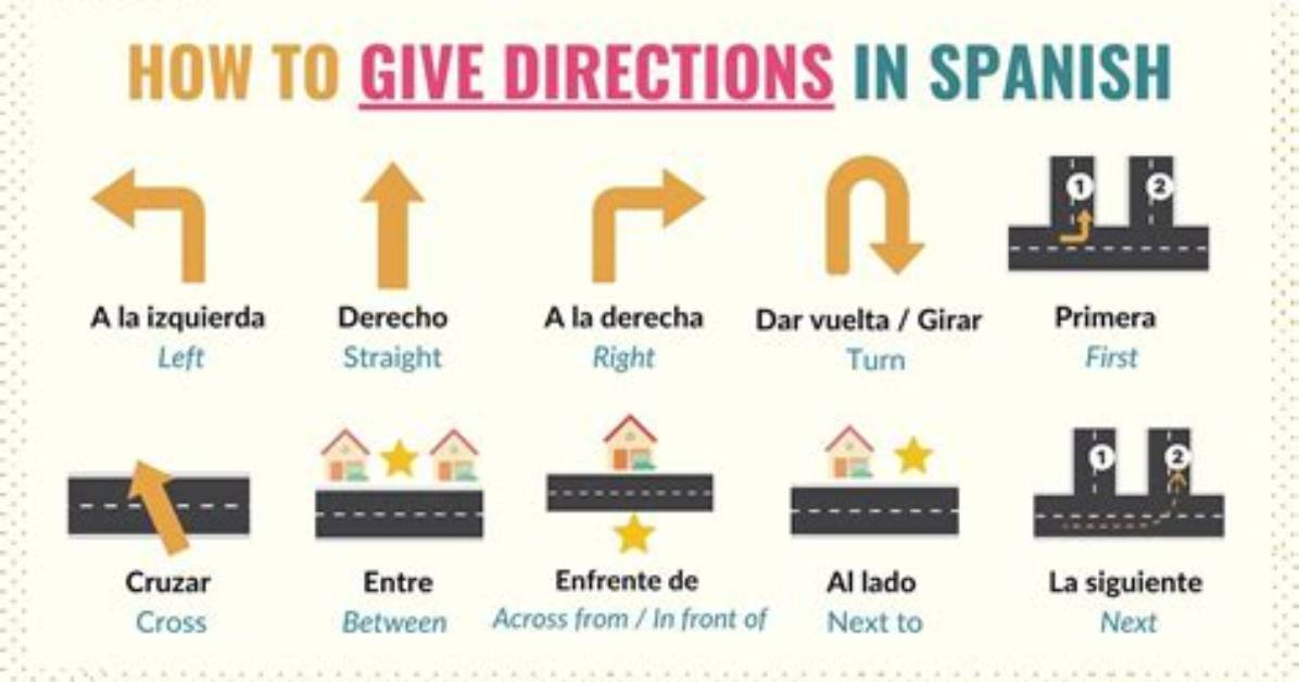 Right and Left in Spanish Visualized: Foolproof Memory Hacks and Street Sign Realities