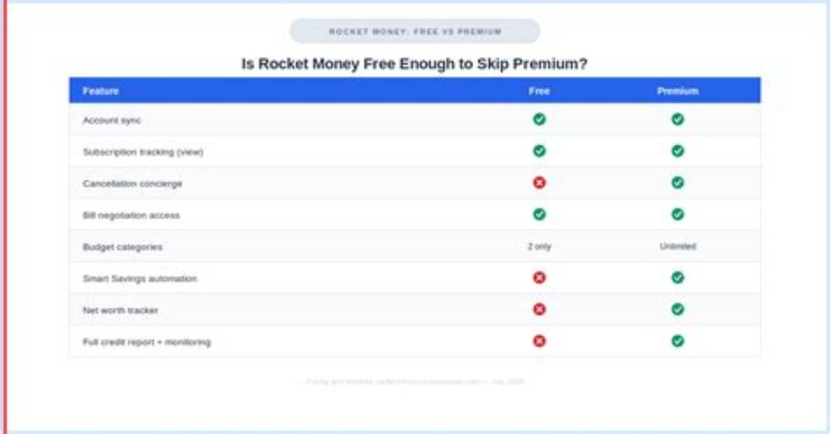 Rocket Money in 2026: Features, Fee Changes, and Top Budget App Standings