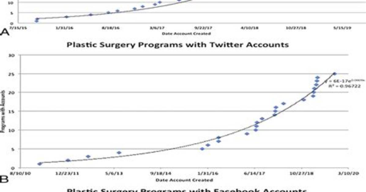 Social Media Plastic Surgery Risks: Critical Lessons from the Tiktok Belly Surgery Case