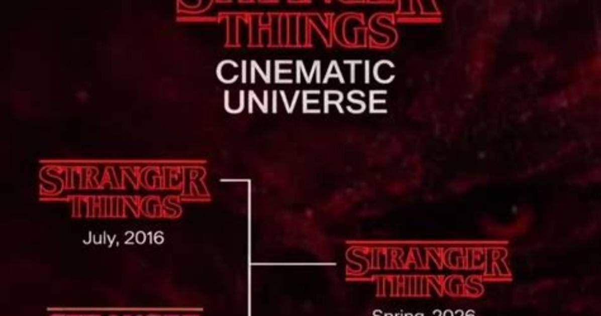 Stranger Things Reunion Timeline: 10-Year Anniversary Video and Massive Cast Return Explained