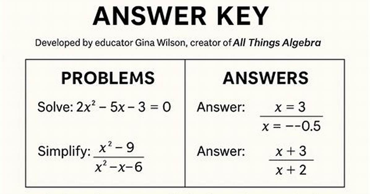 Stuck on Gina Wilson All Things Algebra Unit 2 Homework 1? How to Solve Every Problem Fast