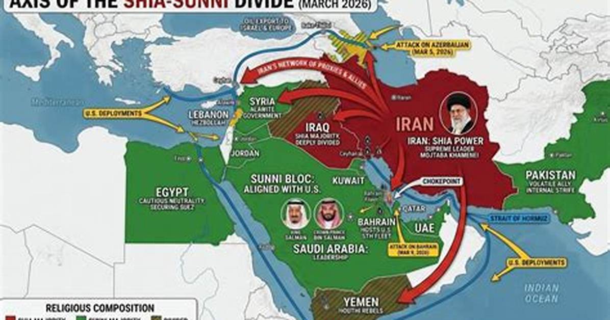 Sunni vs Shia Alliances Mapped: Who Backs Whom in the Escalating Regional Crisis?