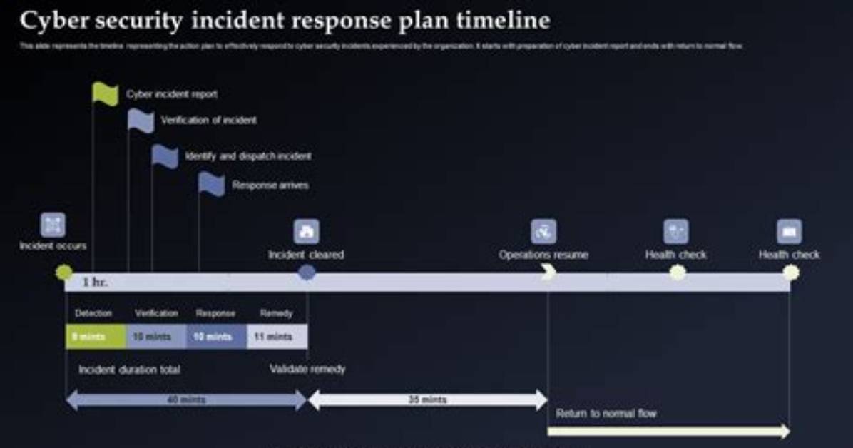 Surging Cyber Surge: Timeline of the Kosamui. Space Infiltration and Search Response