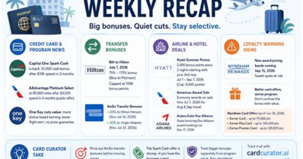 The 2026 Loyalty Shift: How Bilt, Amex, and Chase Upended Points Redemption Rules