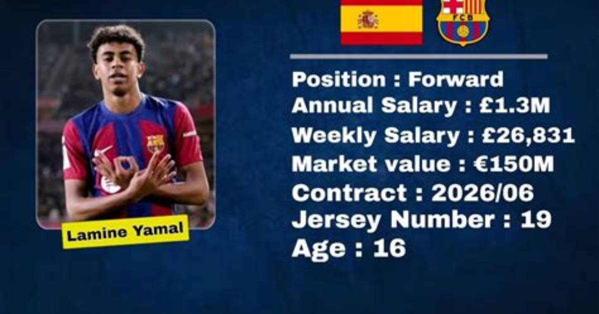 The Annual Salary of Lamine Yamal in Indian Rupees: a Detailed Analysis