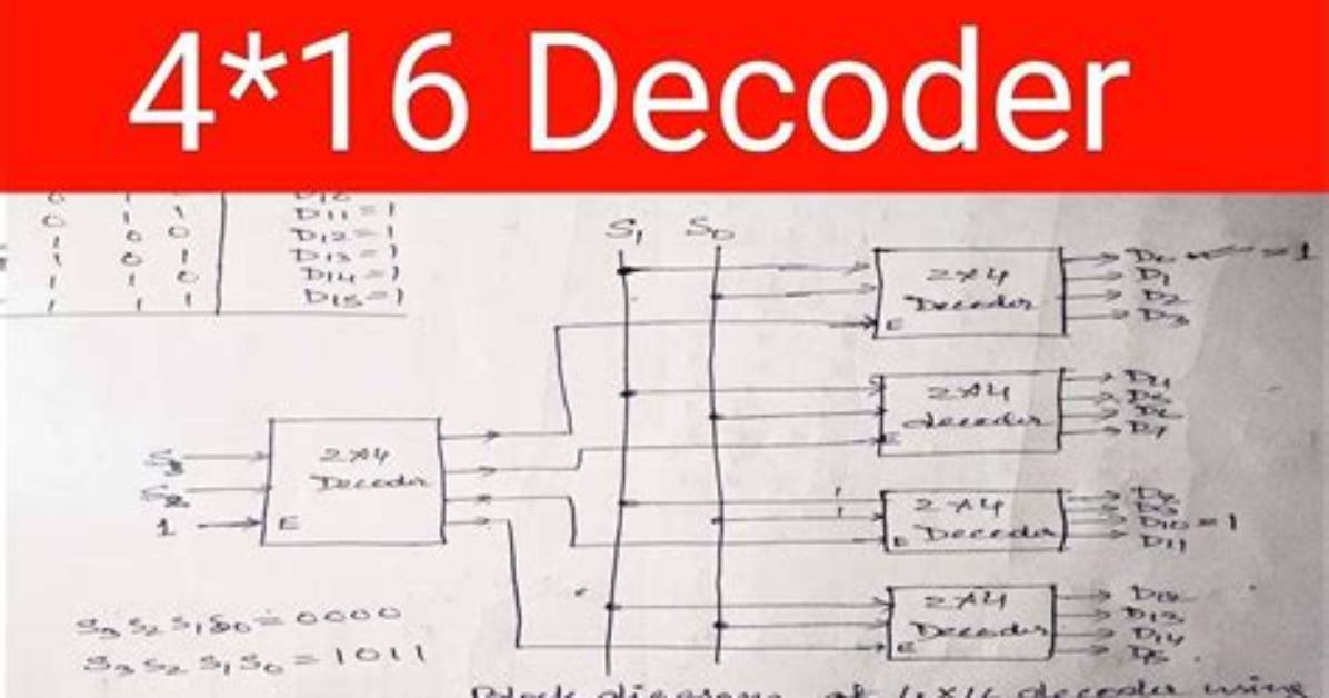 The Complete Svc Decoder: Step-by-Step Breakdown for Banking, Cars, and Healthcare
