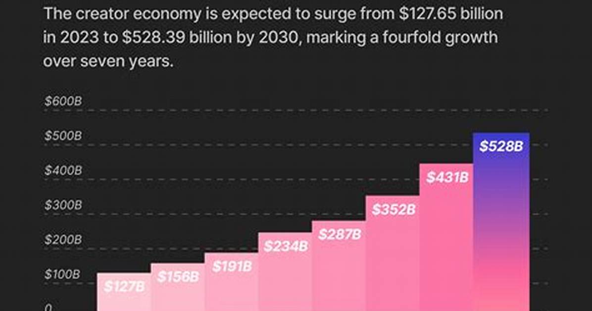The Creator Economy Behind Curvy Influencers: Algorithms and Revenue