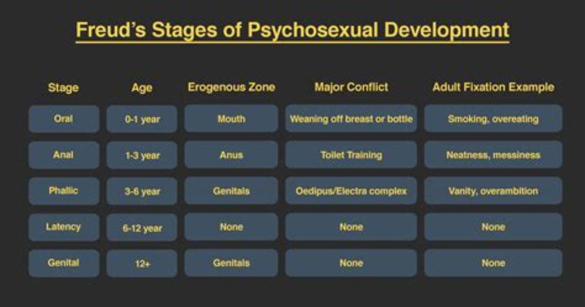 The Evolution of Age Regression: from Freudian Defense to Modern Wellness Trend