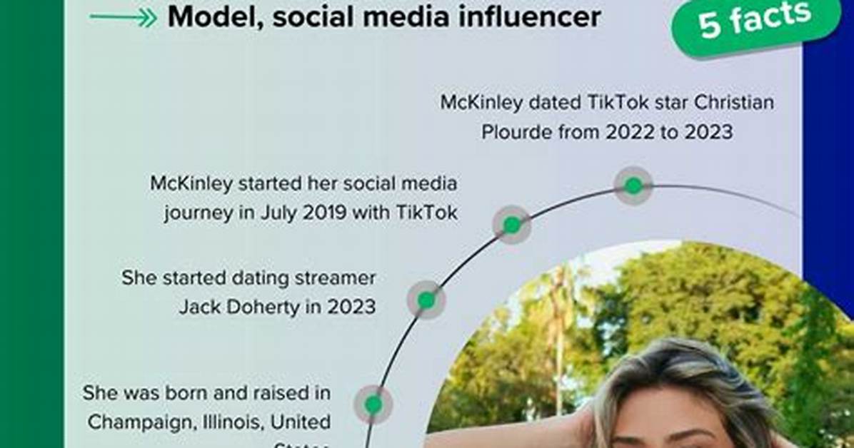 The Mckinley Richardson Timeline: from Youtube Co-Star to Independent Creator