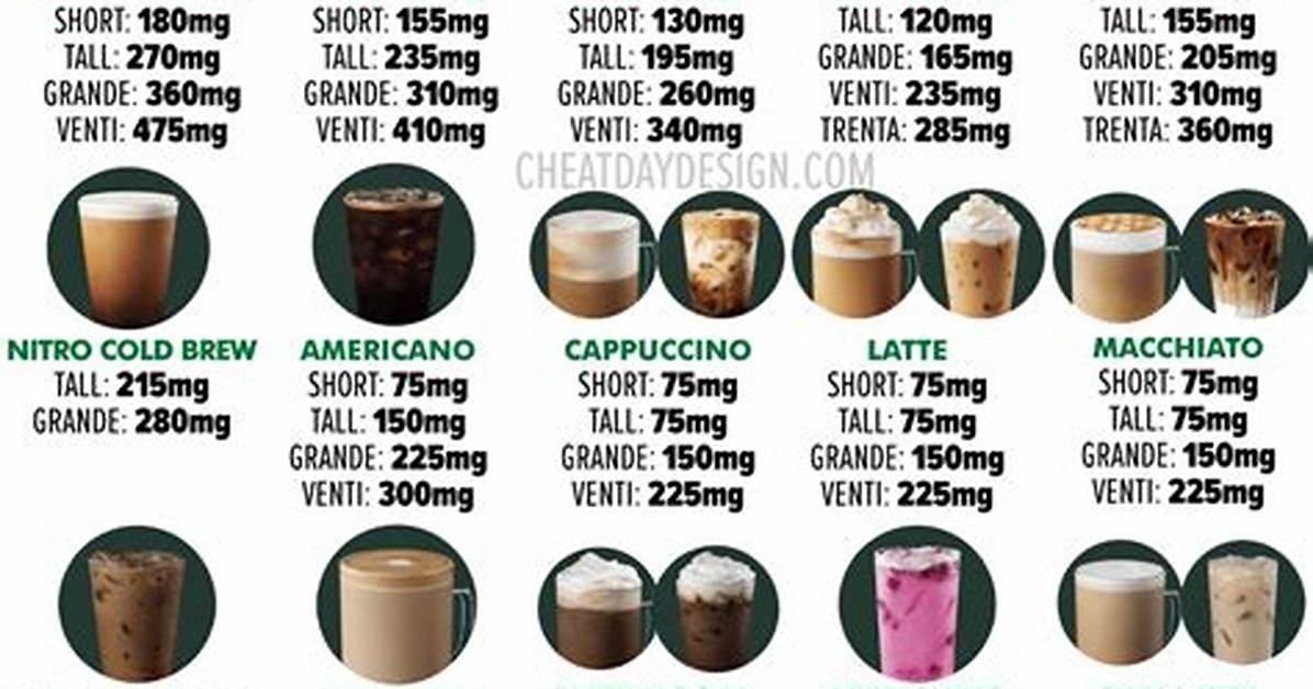 The New Caffeine Levels in Starbucks Strawberry Açaí: What’s Really in the Updated Base?