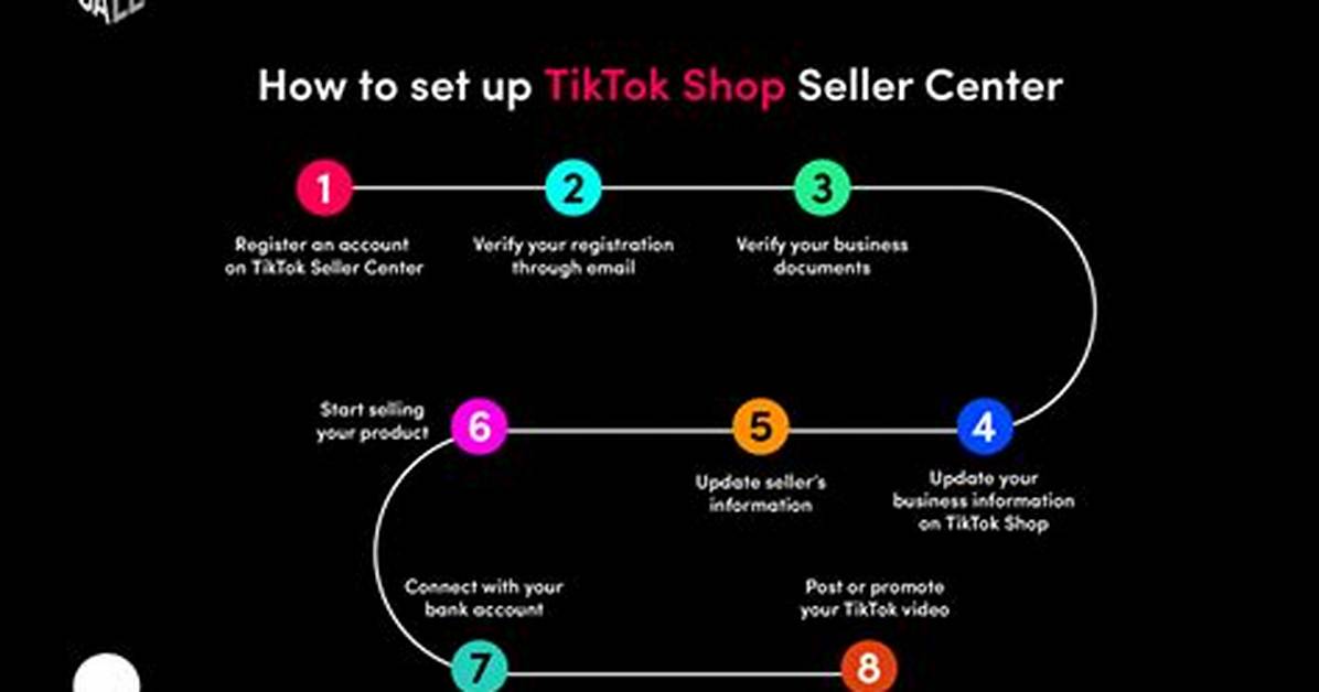 Tiktok Seller Center Timeline: from Exploding App Growth to Amazon Central Integration and Policy Freezes