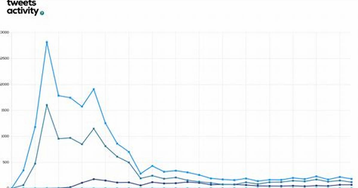 Timeline: How a 2022 Tweet Became the Star of 'A Minecraft Movie'
