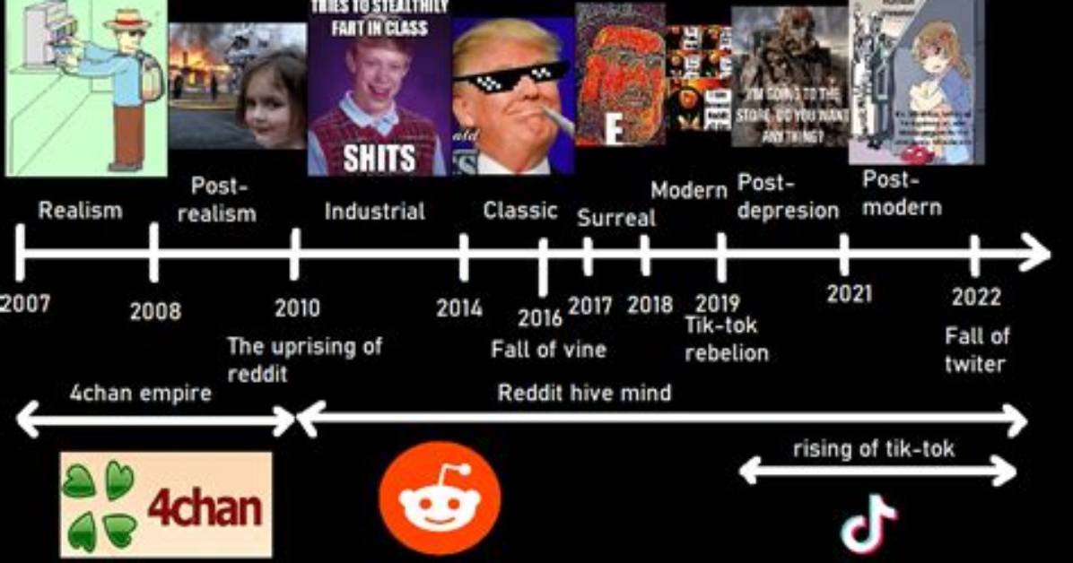 Timeline of a Meme: How a 2010 Wimpy Kid Line Re-Exploded in 2023–2024