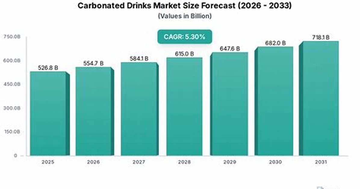 Timeline of a Trend: How the 'Carbonated Poop Water' Meme Surged Overnight