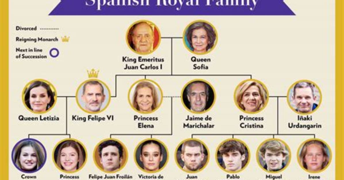 Unpacking the Spanish Royal Family Tree: Who Exactly Are King Felipe's Nieces?