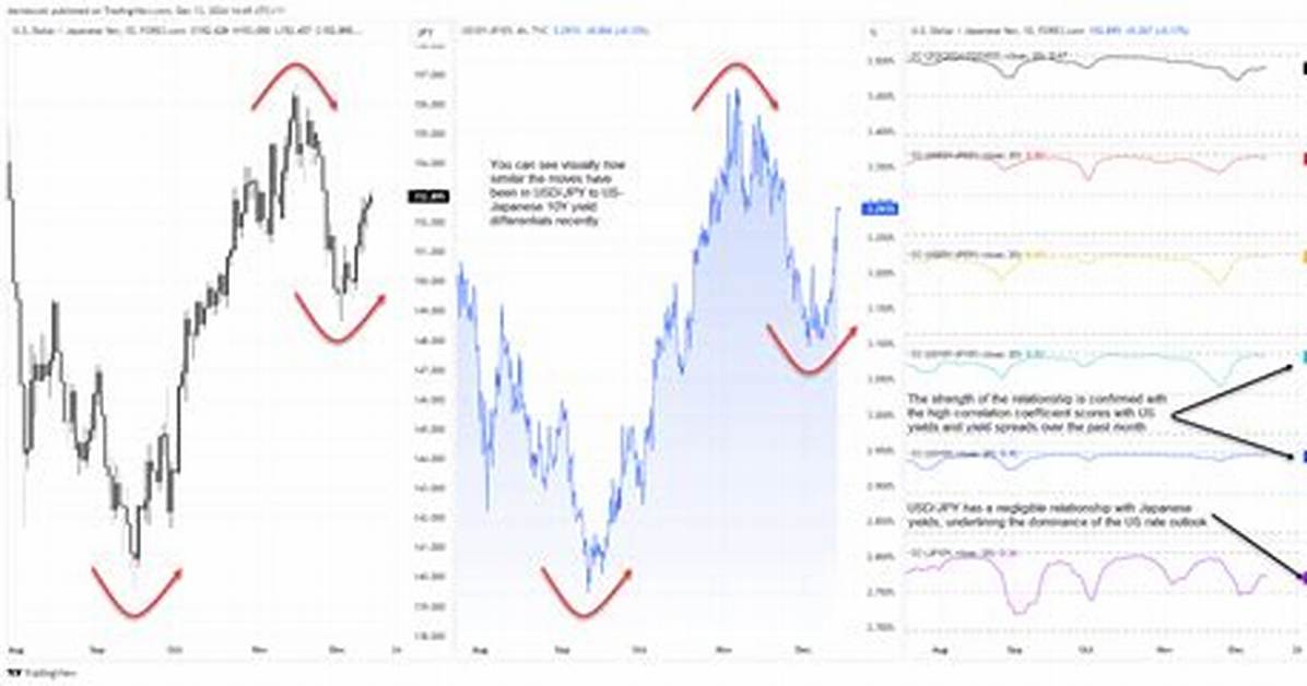 Usd/Jpy Market Volatility: How Fast 100,000 Yen Conversions Are Shifting in 2026