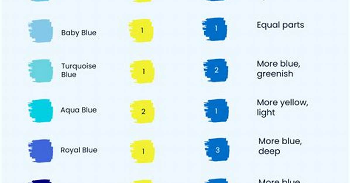 Visual Mixing Guide: Exactly What Colors Blue and Green Make Across Every Ratio