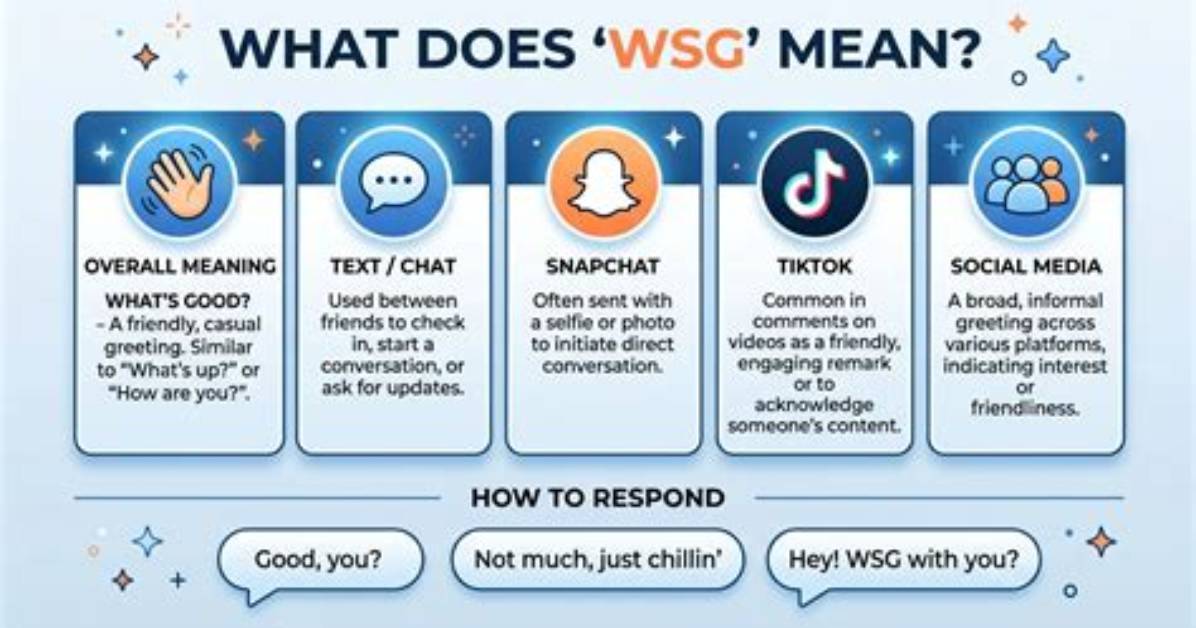 What Does Wsg Actually Mean in Text? the Real Definition Behind the Viral Slang