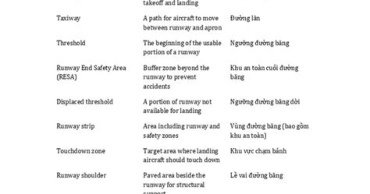 Wheezing in Spanish: Complete Bilingual Glossary, Symptom Checklist, and Clinical Guide