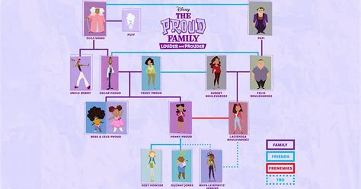 Who Is Penny Proud? Family Tree, Character Bio, and Voice Cast Guide