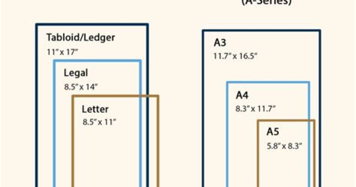Why Buying the Wrong Average Paper Size Is Quietly Ruining Your Print Quality