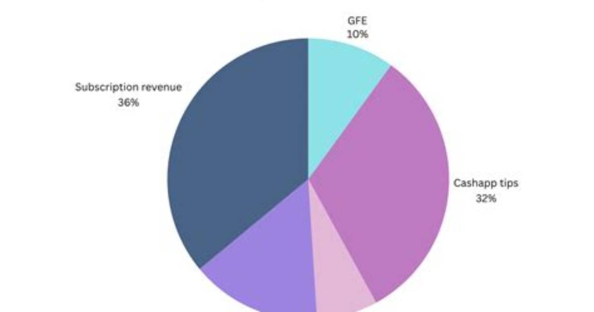 Why Queennephie Onlyfans Is Trending: a Breakdown of the Viral Surge